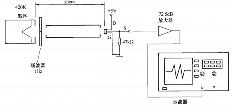 圖2 熱釋電紅外傳感器測試方法